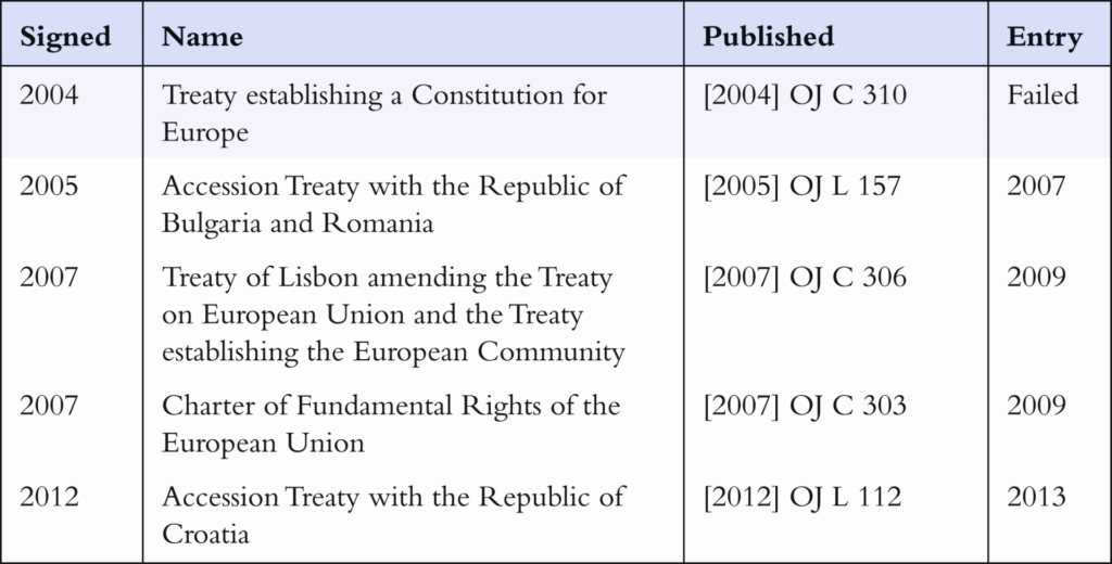 How to Find (and Read) the EU Treaties Robert Schütze European